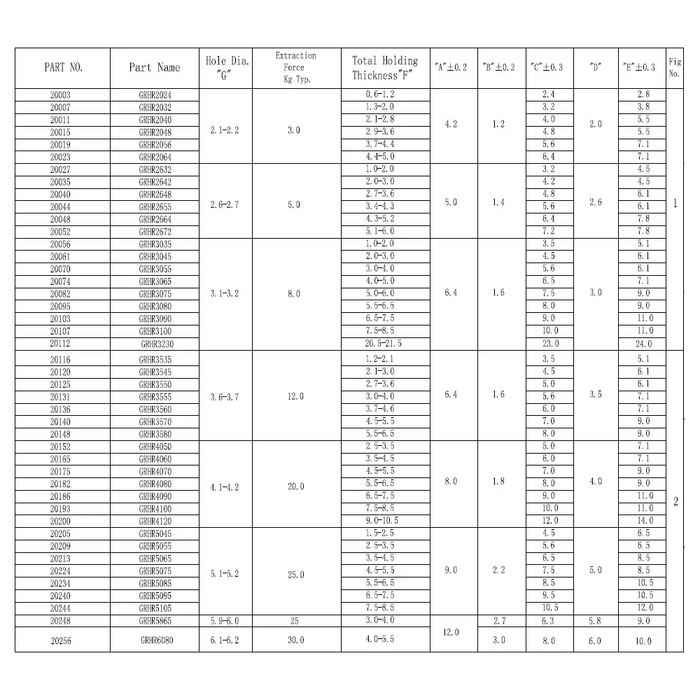 GRHR3535 / Remaches expansibles | Gecko Fastener GmbH