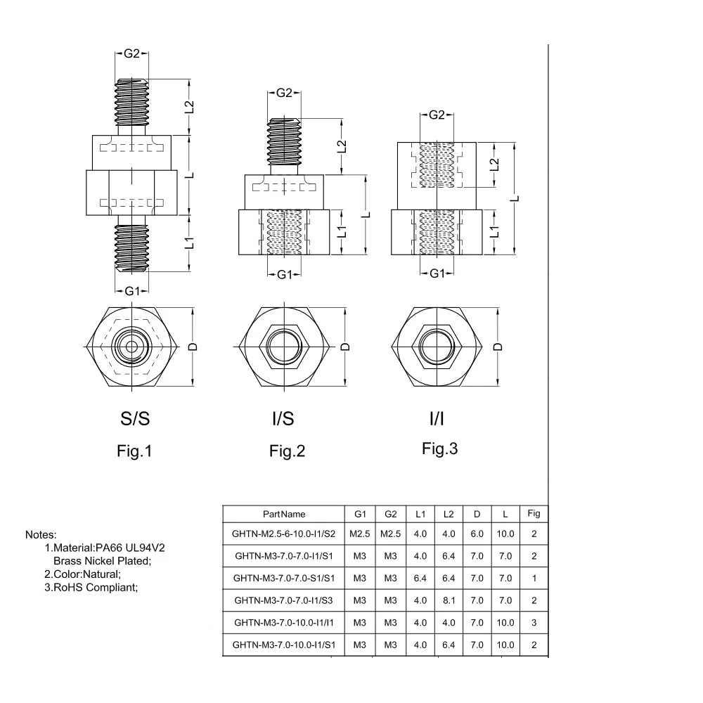 Distanziatore isolante, esagonale, nylon, ottone | Gecko Fastener GmbH