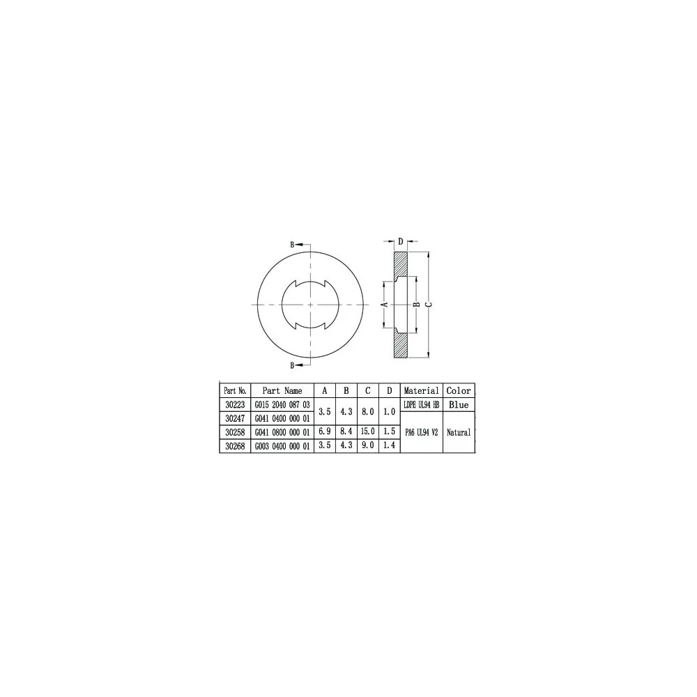 G0-serie / Kunststof sluitringen | Gecko Fastener GmbH