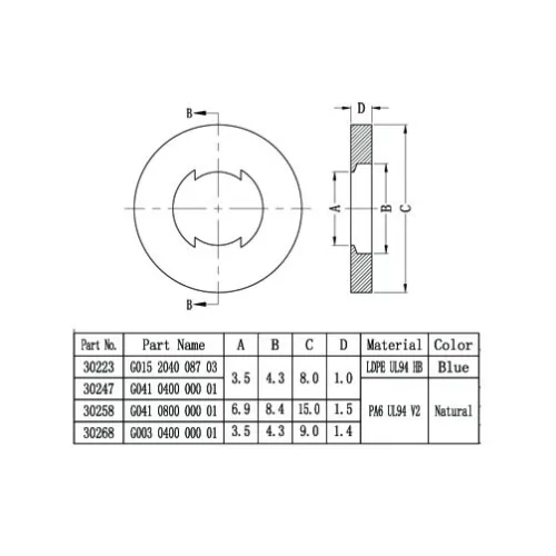 G44 Serie / Unterlegscheibe aus Kunststoff | Gecko Fastener GmbH