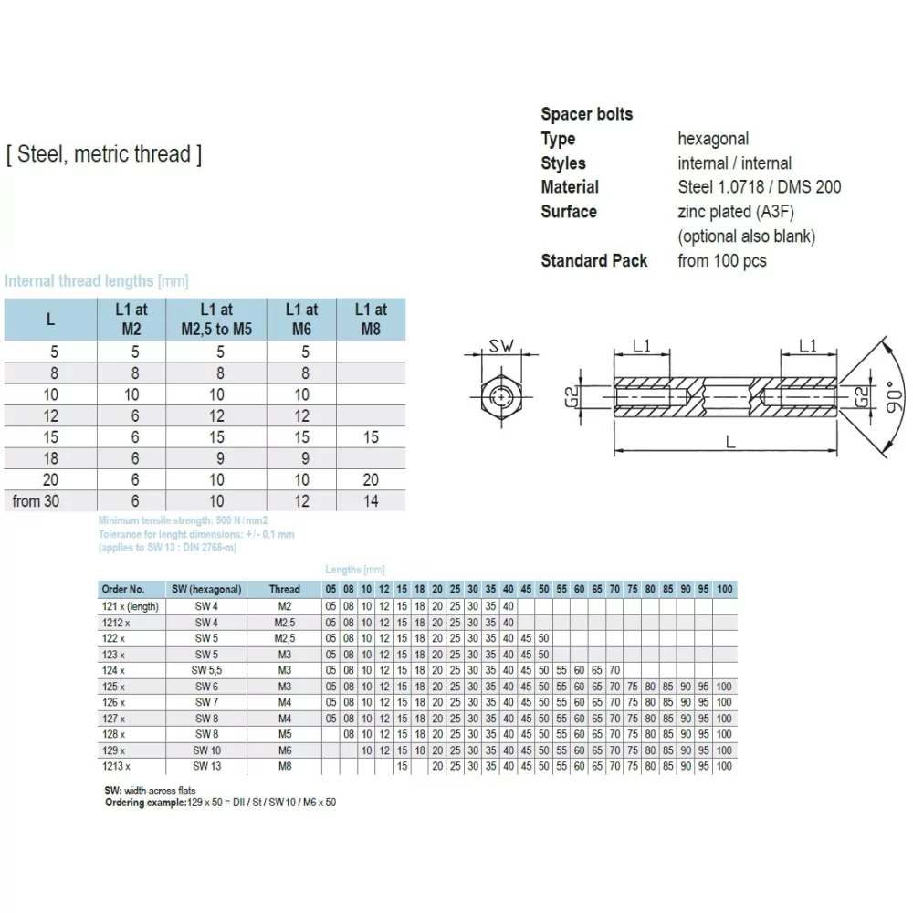 12x / HTSBG | Perno distanciador acero galvanizado | Gecko Fastener GmbH