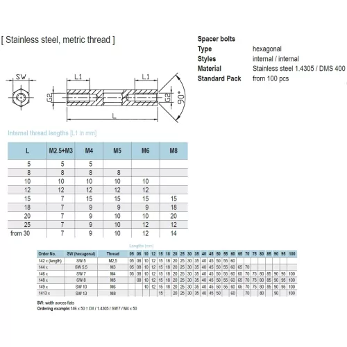 14x / HTSM | Distanzbolzen aus Edelstahl | Gecko Fastener GmbH