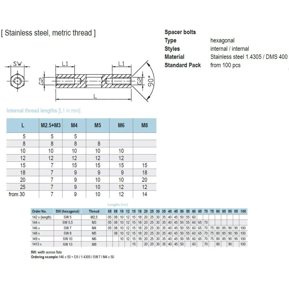 14x / HTSM | Roestvrijstalen afstandsbouten | Gecko Fastener GmbH