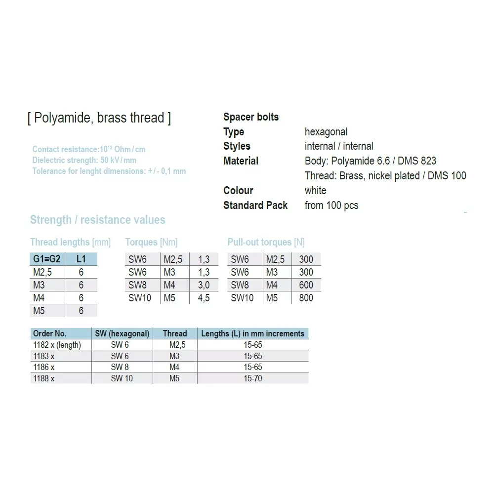 Polyamide afstandsbout met messing schroefdraad | Gecko Fastener GmbH