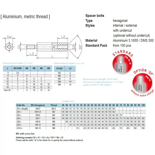 23x / Pernos distanciadores de aluminio | Gecko Fastener GmbH