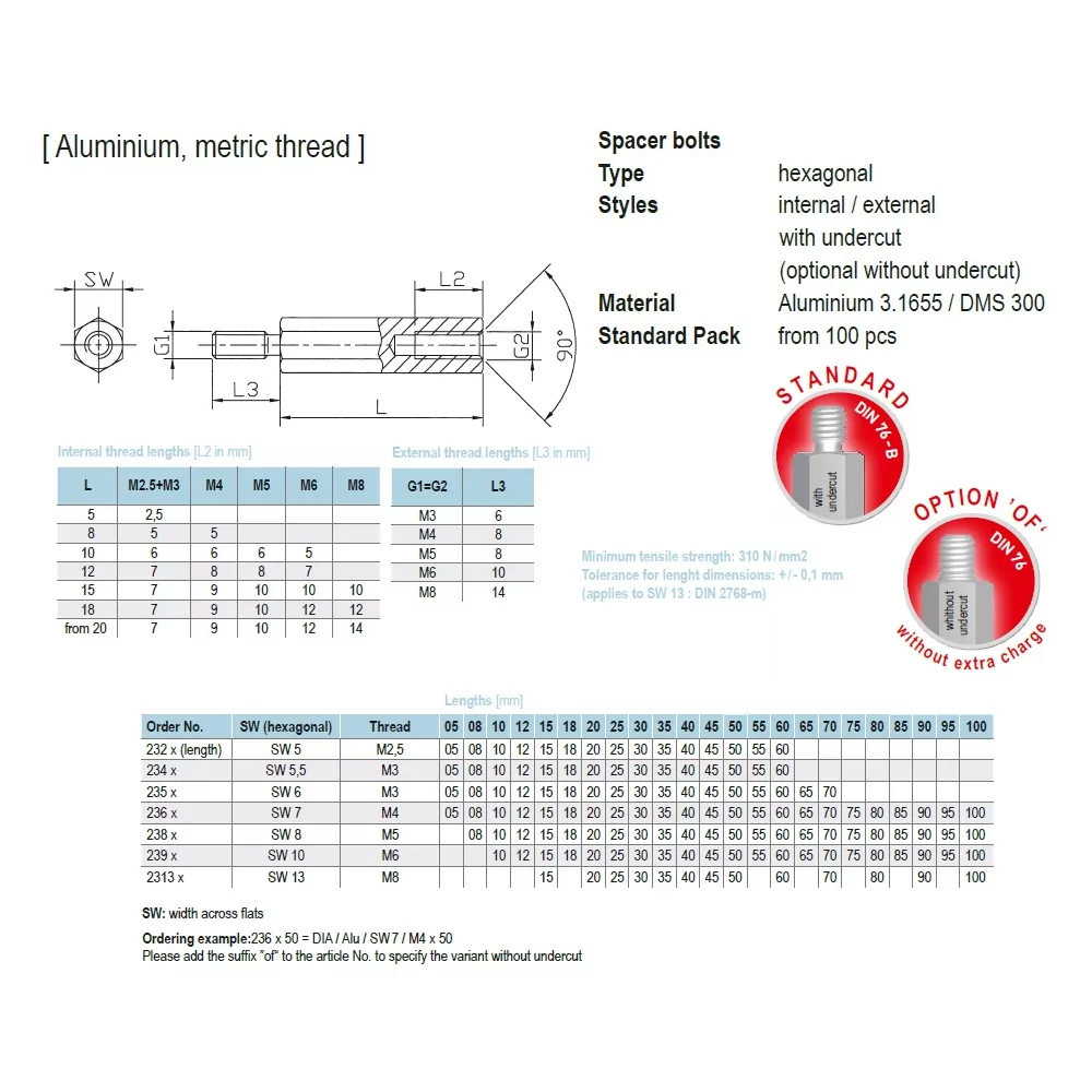 23x / Bulloni distanziatori in alluminio | Gecko Fastener GmbH