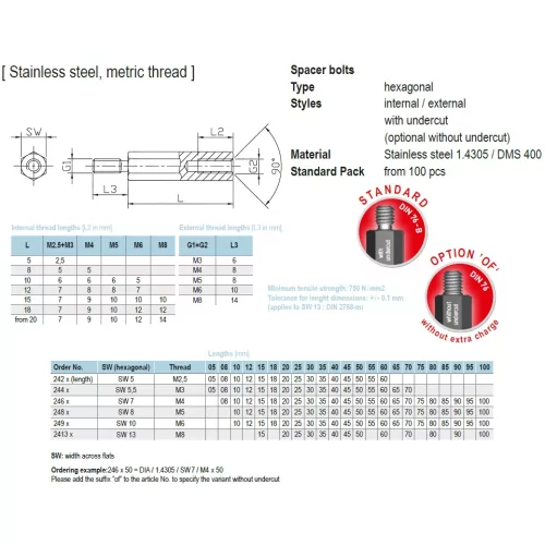 24x / Distanzbolzen aus Edelstahl | Gecko Fastener GmbH