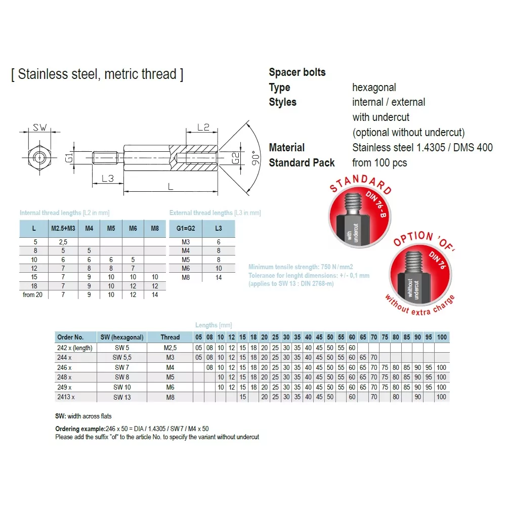 24x / Distanzbolzen aus Edelstahl | Gecko Fastener GmbH