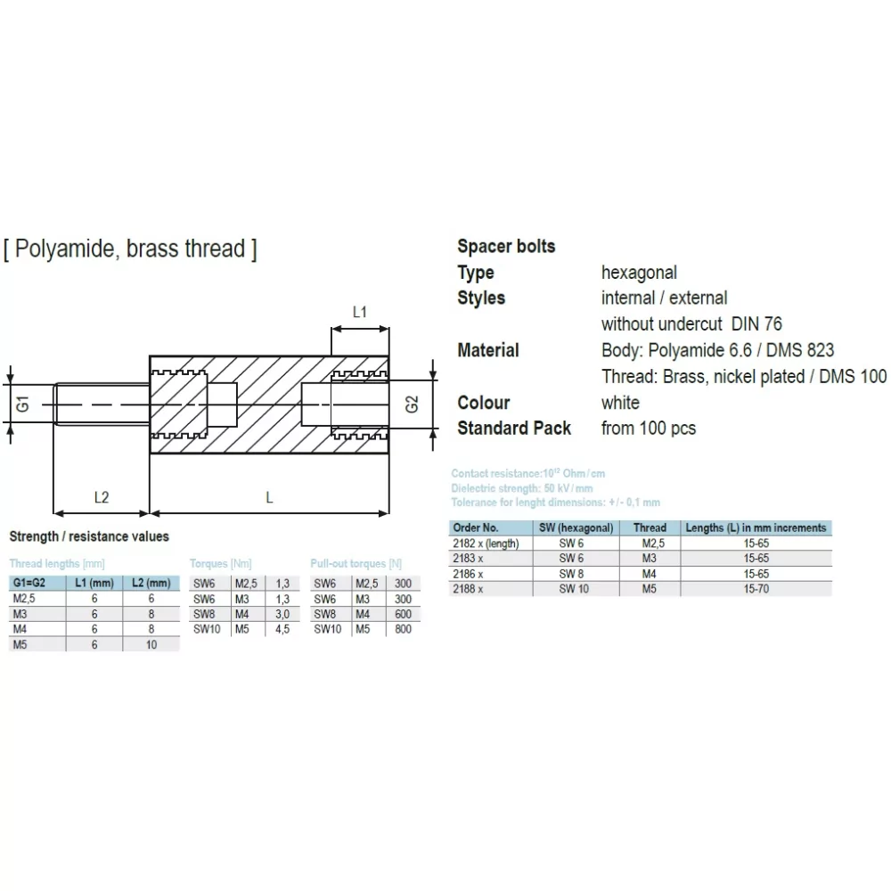 218x / Afstandsbout polyamide met messing draad | Gecko Fastener GmbH