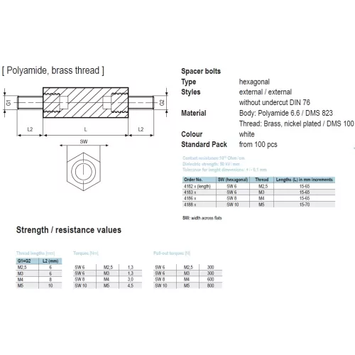418x / HSM | Afstandsbout polyamide messing draad | Gecko Fastener GmbH
