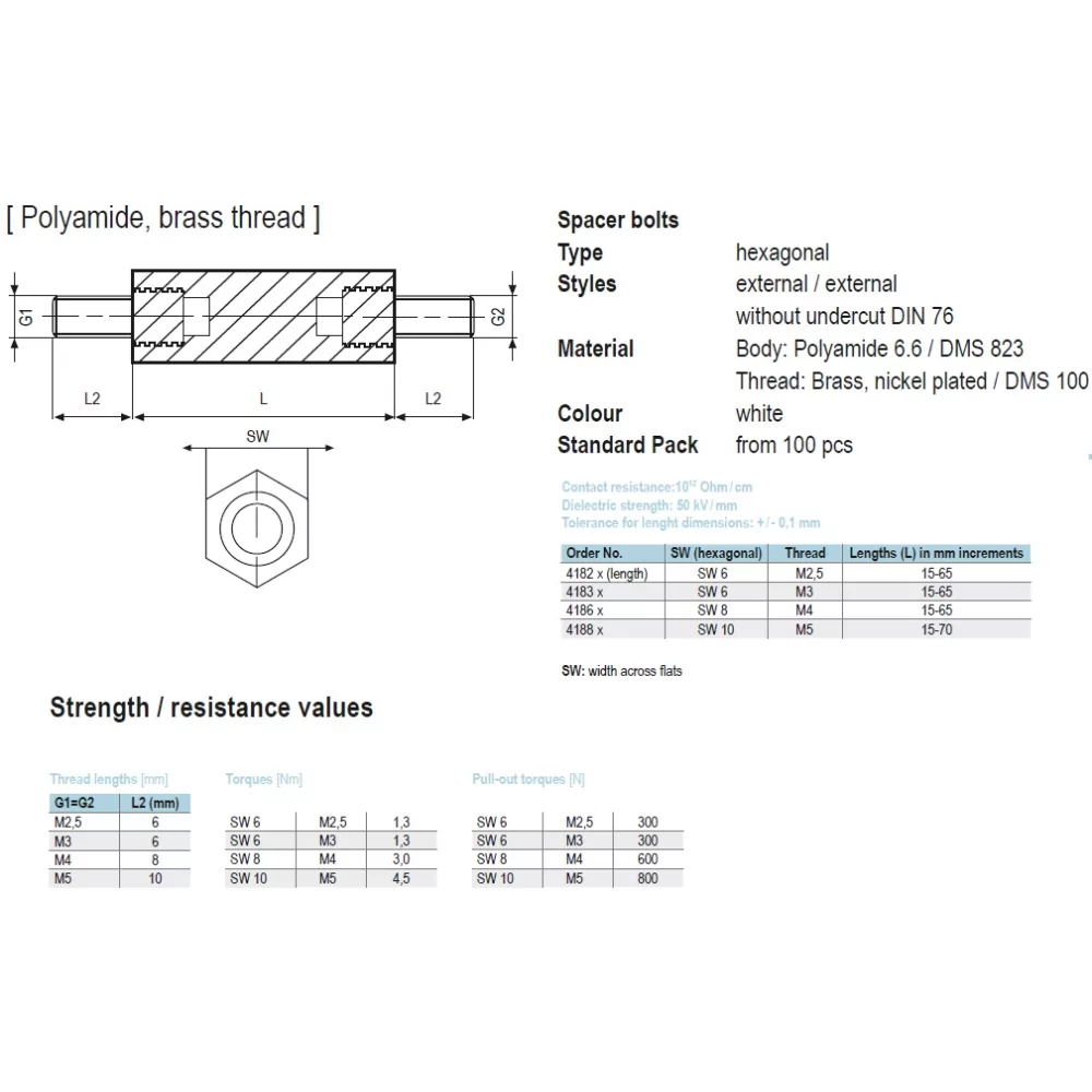 418x / HSM | Distance bolt polyamide brass thread | Gecko Fastener GmbH