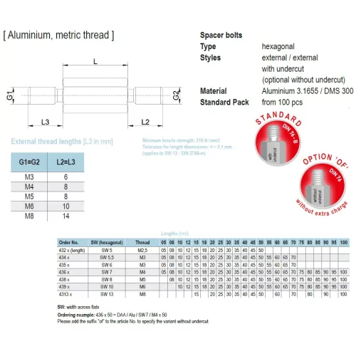 43x | Aluminium afstandsbouten | Gecko Fastener GmbH