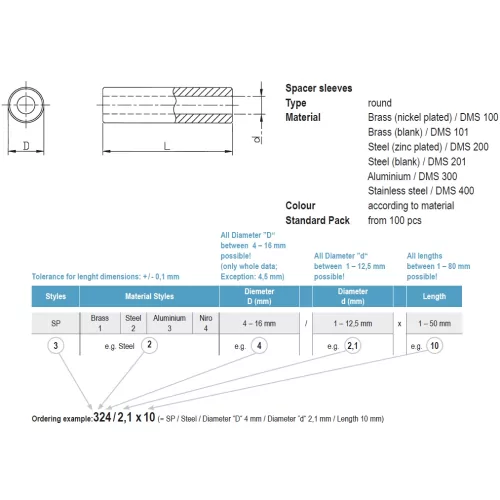 SPS / Ronde metalen afstandshulzen | Gecko Fastener GmbH