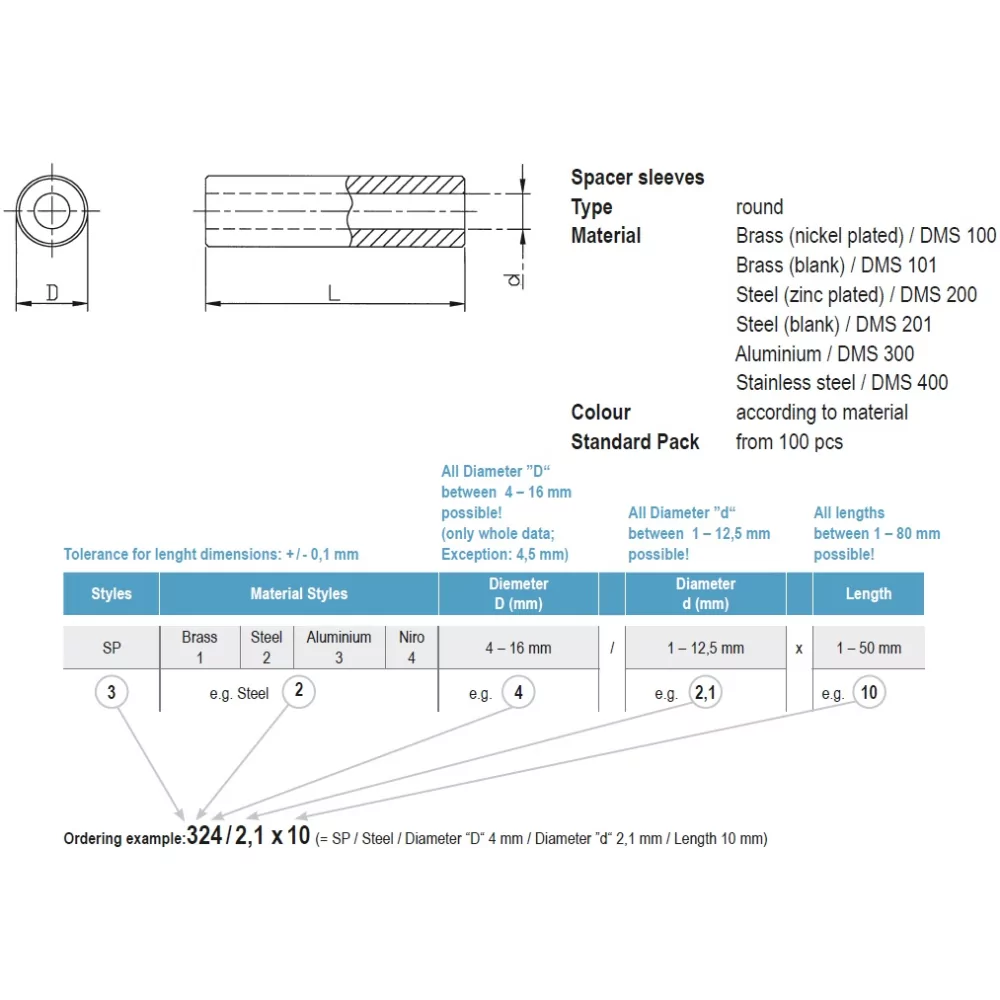 SPS / Manguitos distanciadores metálicos redondos | Gecko Fastener GmbH
