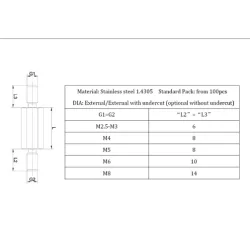44x / HTSM | Stainless steel hexagonal spacer bolt | Gecko Fastener GmbH 2