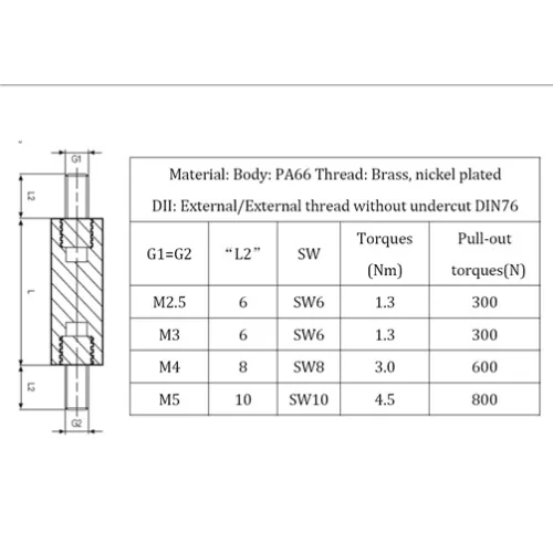 418x / HSM | Distanzbolzen Polyamid Messinggewinde | Gecko Fastener GmbH