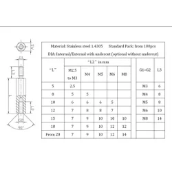 24x / Distanziali in acciaio inox | Gecko Fastener GmbH 2