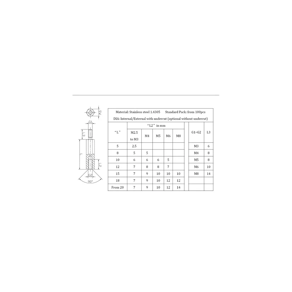 24x / Pernos distanciadores de acero inoxidable | Gecko Fastener GmbH