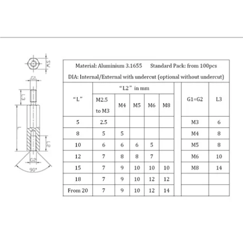 23x / Aluminium spacer bolts | Gecko Fastener GmbH