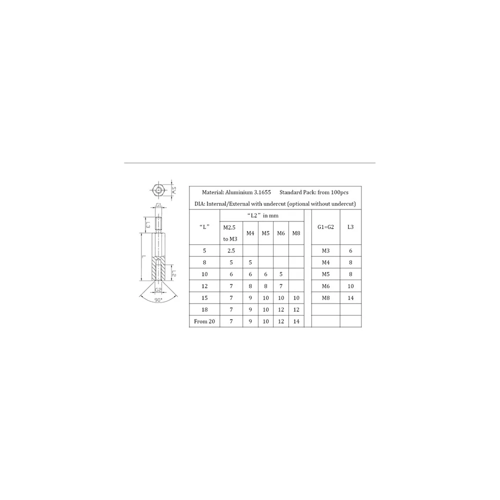 23x / Boulons d'écartement en aluminium | Gecko Fastener GmbH