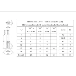 22x / BGM | Distanziali in acciaio | Gecko Fastener GmbH 2