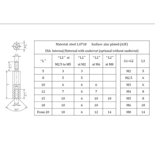 22x / BGM | Distanzbolzen aus Stahl | Gecko Fastener GmbH