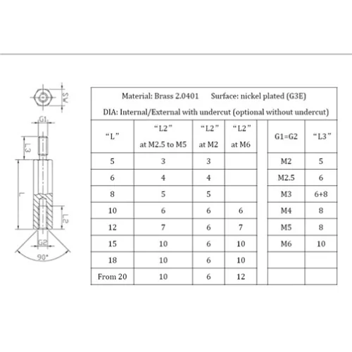 21x / HTSBG / Brass spacer bolt | Gecko Fastener GmbH