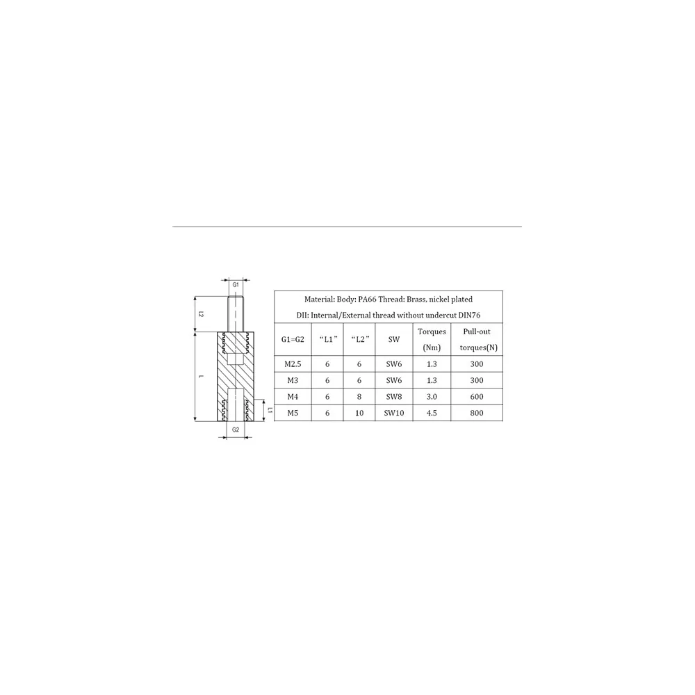 218x / Distanzbolzen Polyamid mit Messinggewinde | Gecko Fastener GmbH