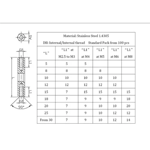 14x / HTSM | Roestvrijstalen afstandsbouten | Gecko Fastener GmbH
