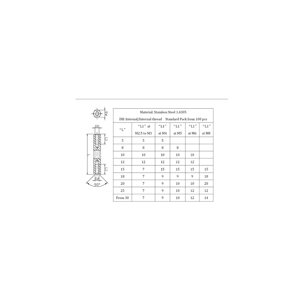 14x / HTSM | Pernos distanciadores de acero inoxidable | Gecko Fastener GmbH