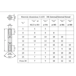 13x / Zeskantbout aluminium | Gecko Fastener GmbH 2