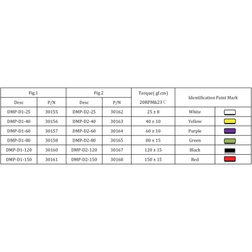 DMP-D1 / RFRT | Rotatiedemper schroefbaar | Gecko Fastener GmbH