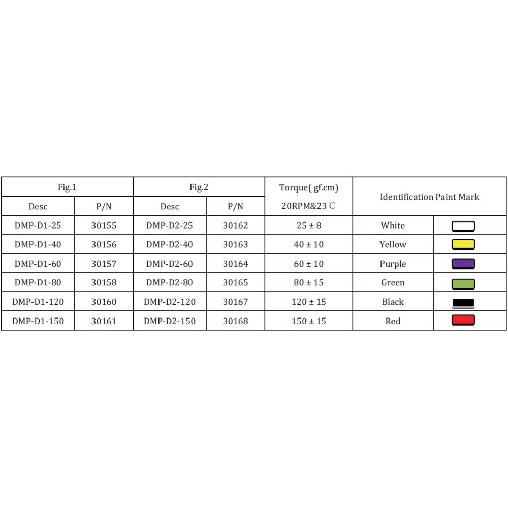 DMP-D1 / RFRT | Amortiguador de rotación enroscable | Gecko Fastener GmbH
